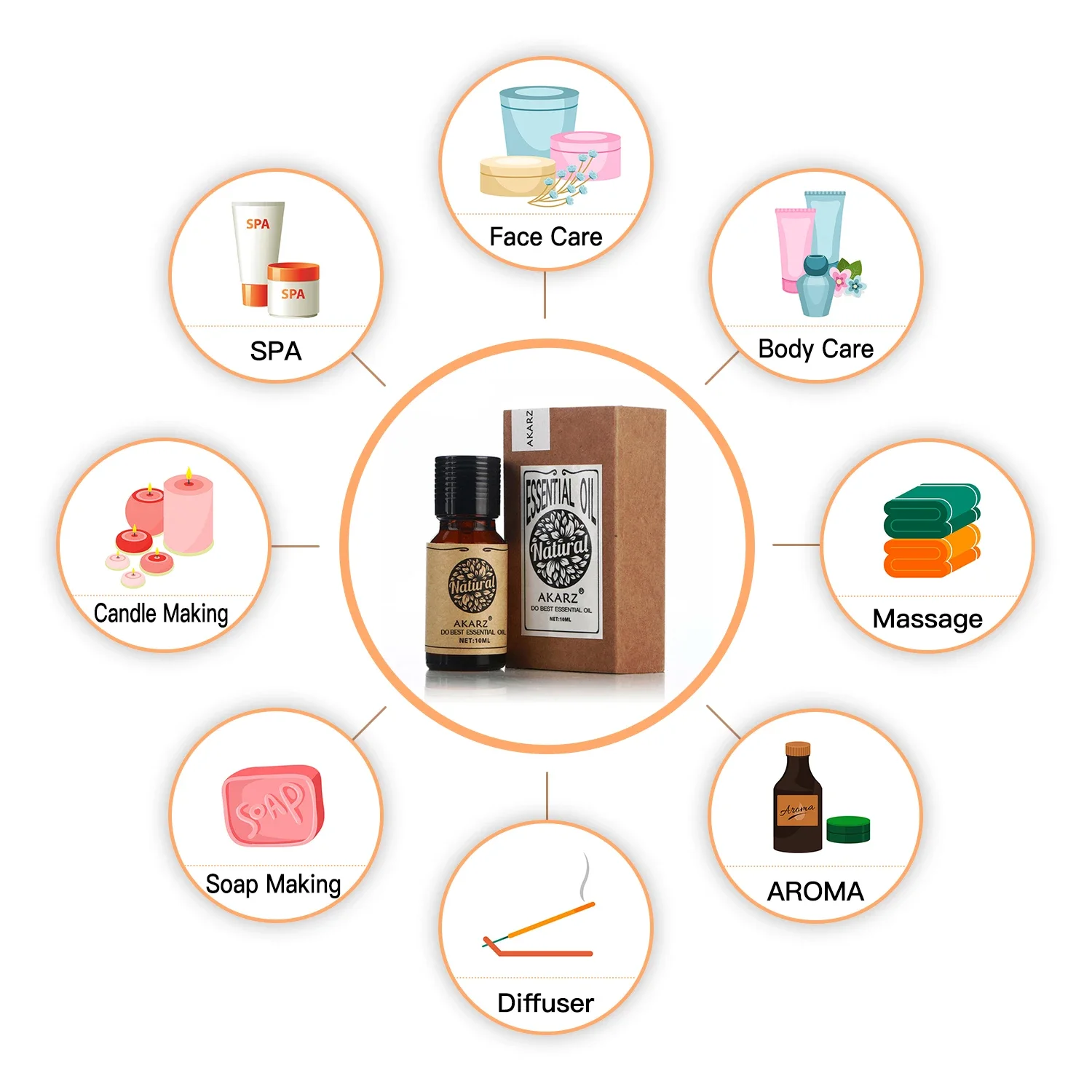 AKARZ น้ํามันหอมระเหยโรสแมรี่ธ - Candle Making Raw Material บทวิจารณ์และราคา